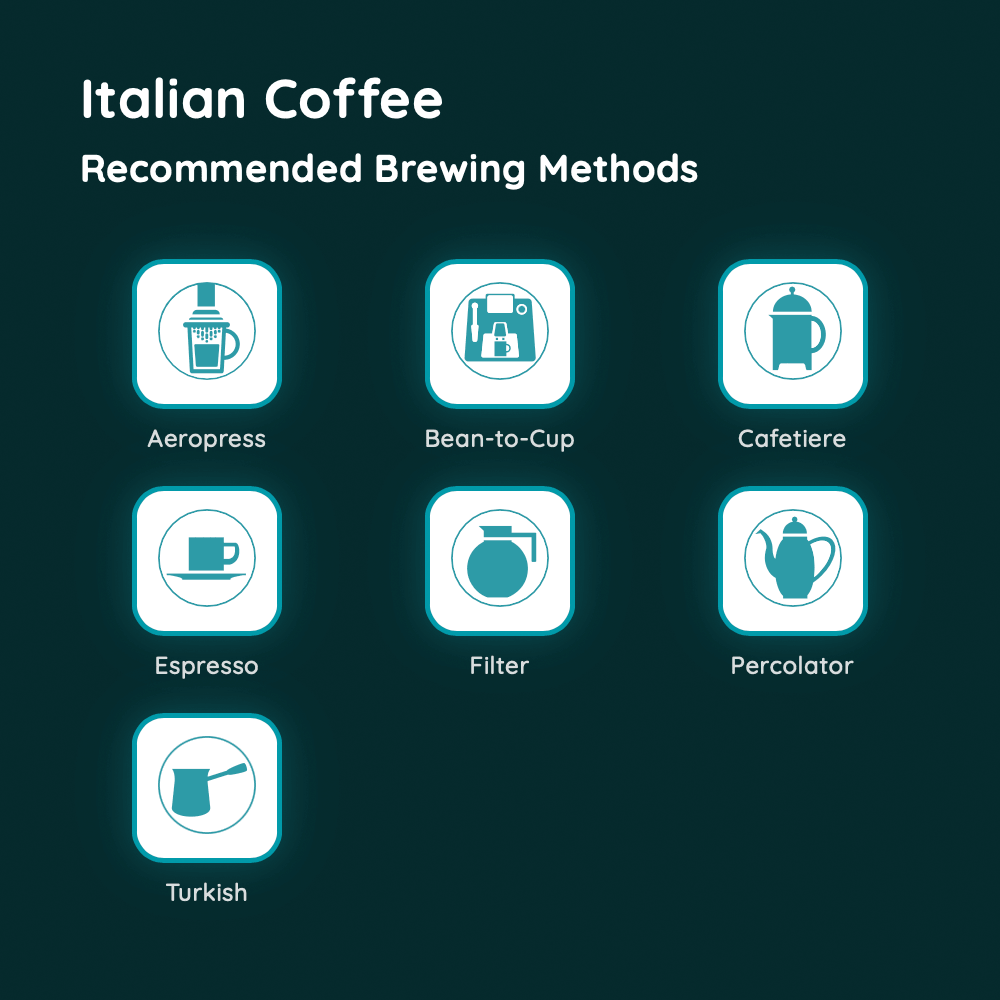 Italian Coffee