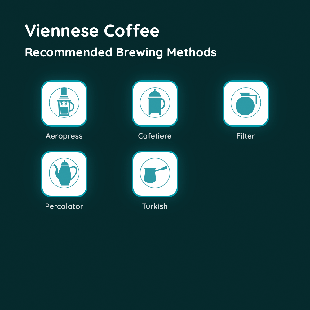Viennese Coffee